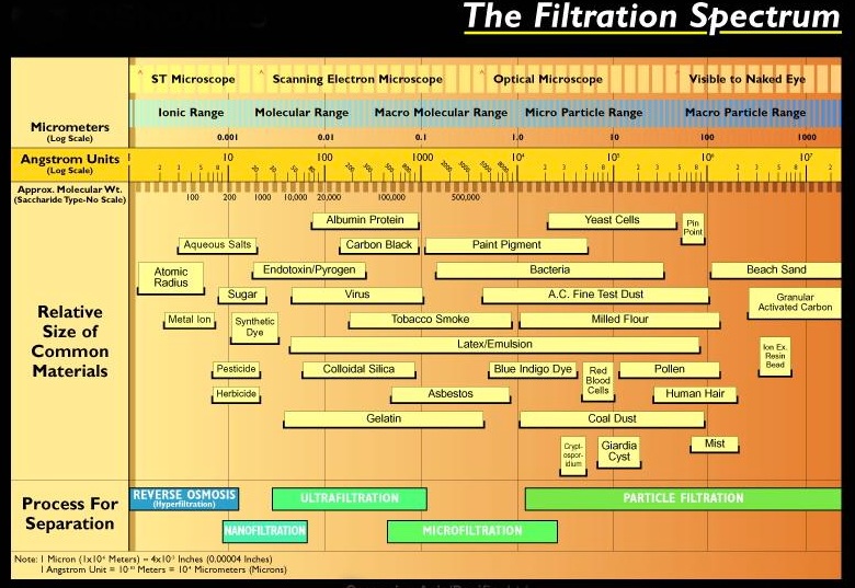 el espectro de la filtración